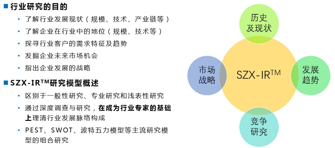 行业市场调查
