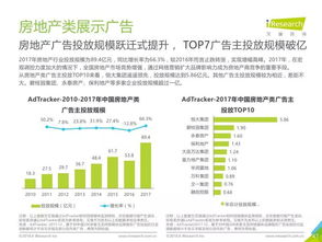 艾瑞咨询 2018年中国网络广告市场年度监测报告