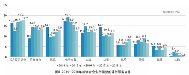 2018年中国外贸服务市场调查报告 市场信息咨询与调查的深度洞察