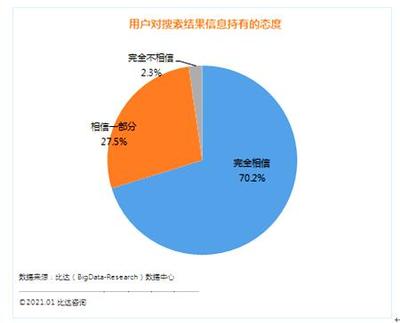 勇担社会责任,中国搜索内容质量广获用户好评