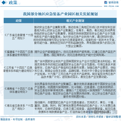 2023年中国应急装备产业现状及趋势分析:政策推动应急装备产业集群[图]